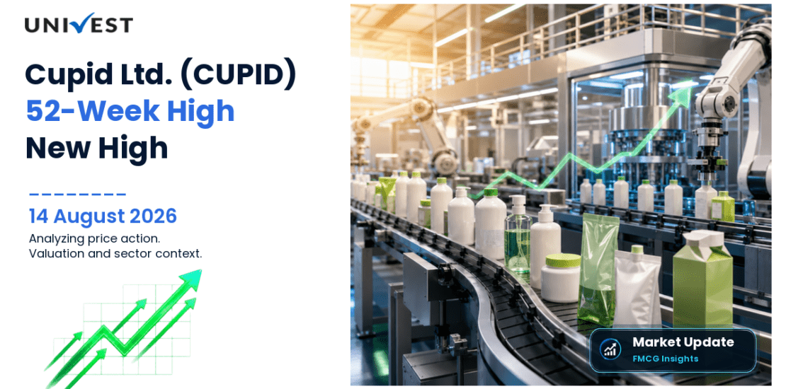 Cupid Ltd. Share Price