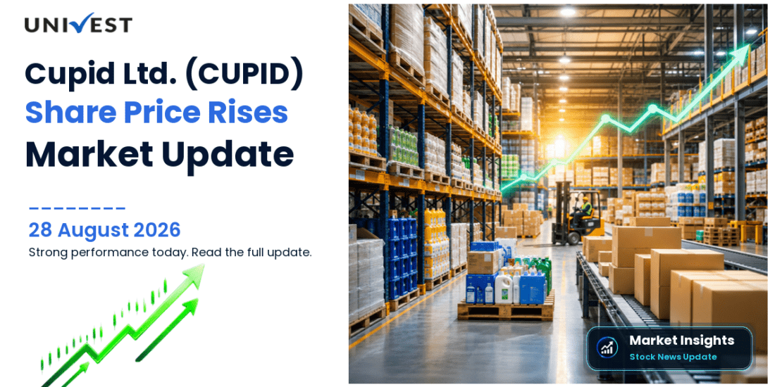 Cupid Ltd. Share Price