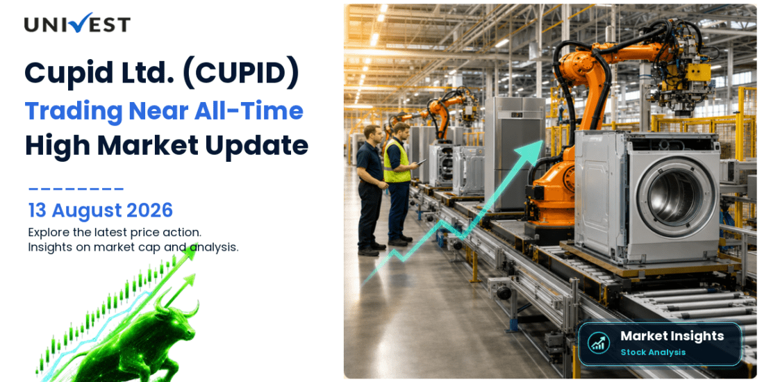 Cupid Ltd. Share Price
