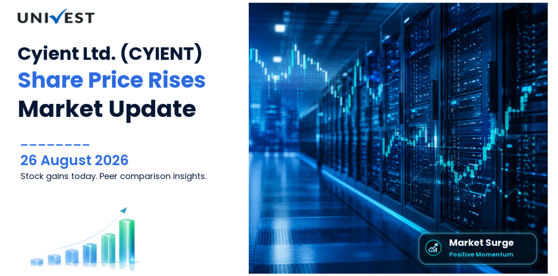 Cyient Share Price