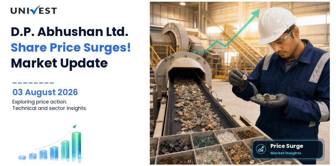 D.P. Abhushan Ltd. Share Price