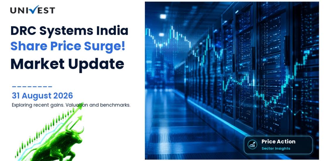DRC Systems India Share Price