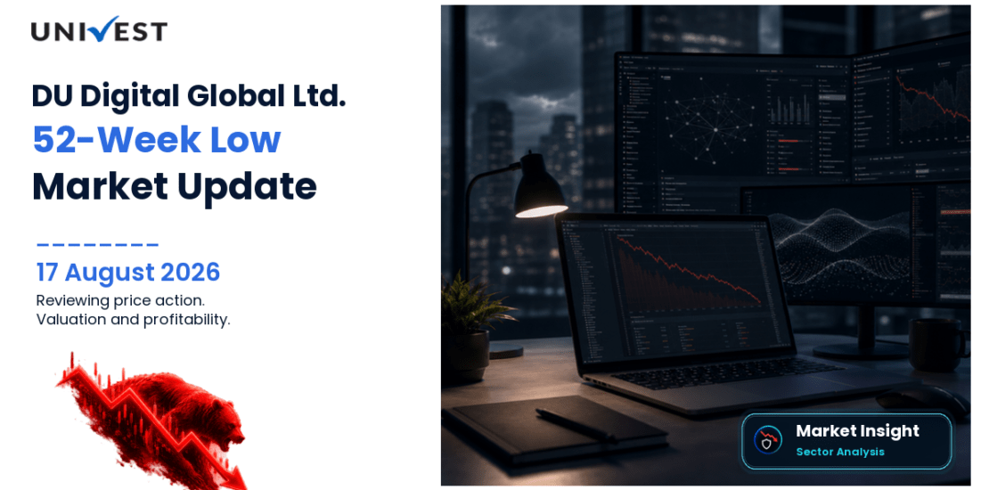 DU Digital Global Ltd. Share Price