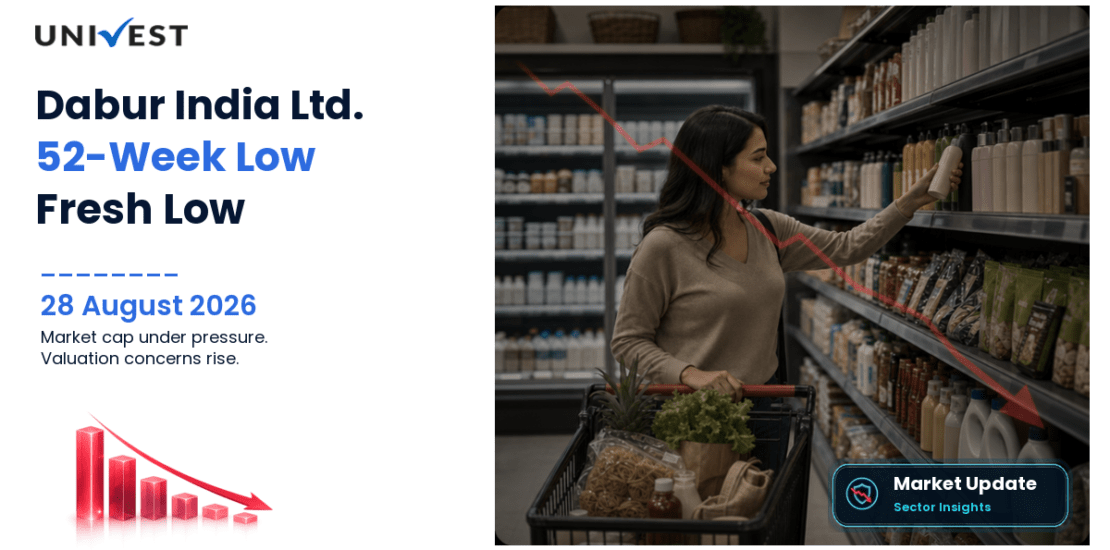 Dabur India Share Price
