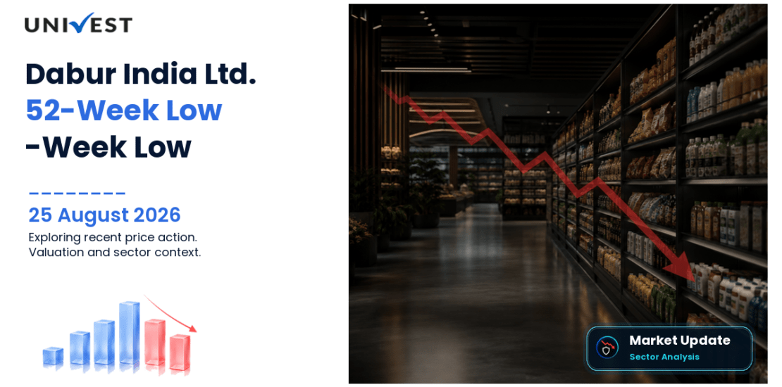 Dabur Share Price