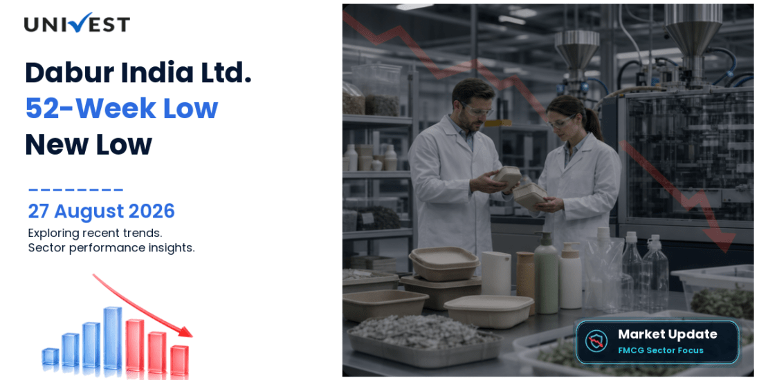 Dabur India Share Price