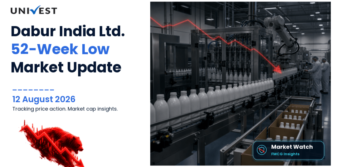 Dabur India Ltd. Share Price