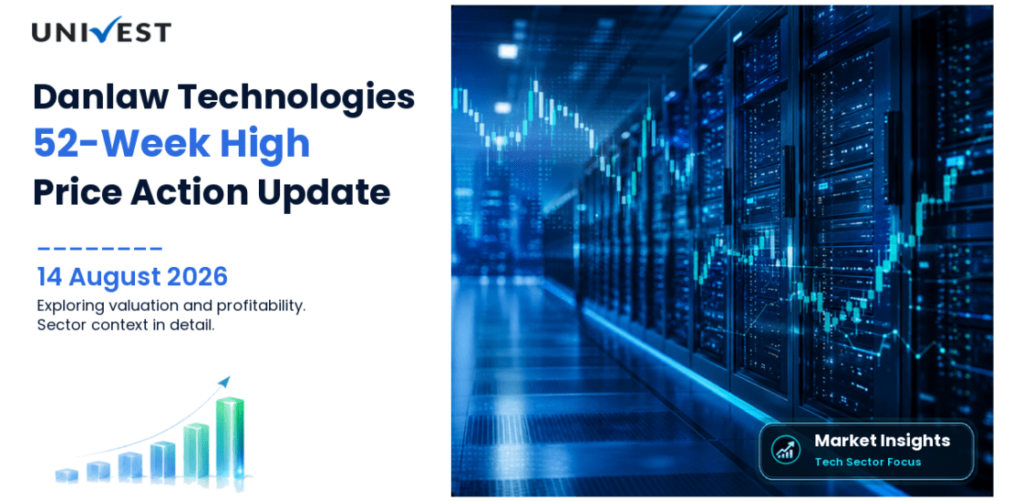 Danlaw Technologies India Ltd. Share Price