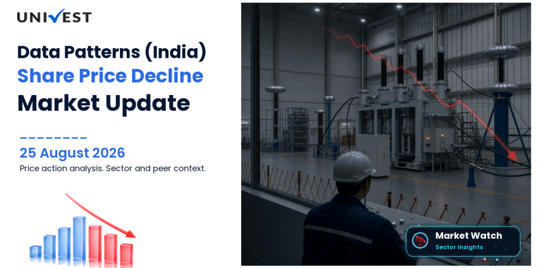 Data Patterns (India) Share Price