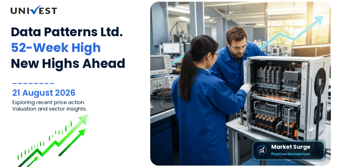Data Patterns (India) Ltd. Share Price