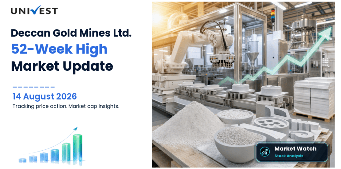 Deccan Gold Mines Ltd. Share Price
