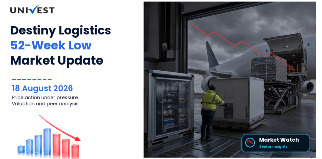 Destiny Logistics & Infra Ltd. Share Price