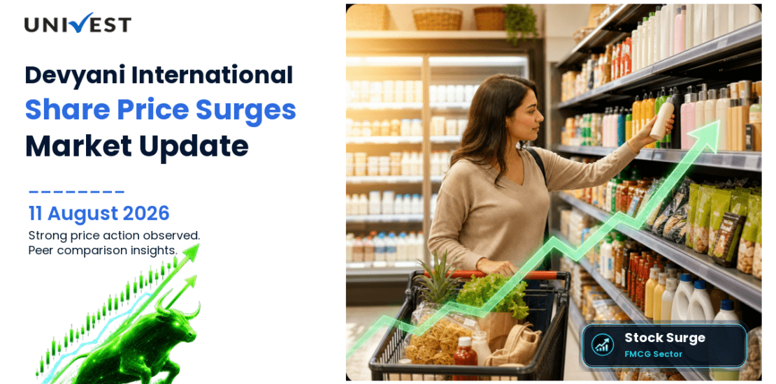 Devyani International Share Price