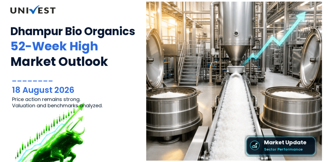 Dhampur Bio Organics Ltd. Share Price