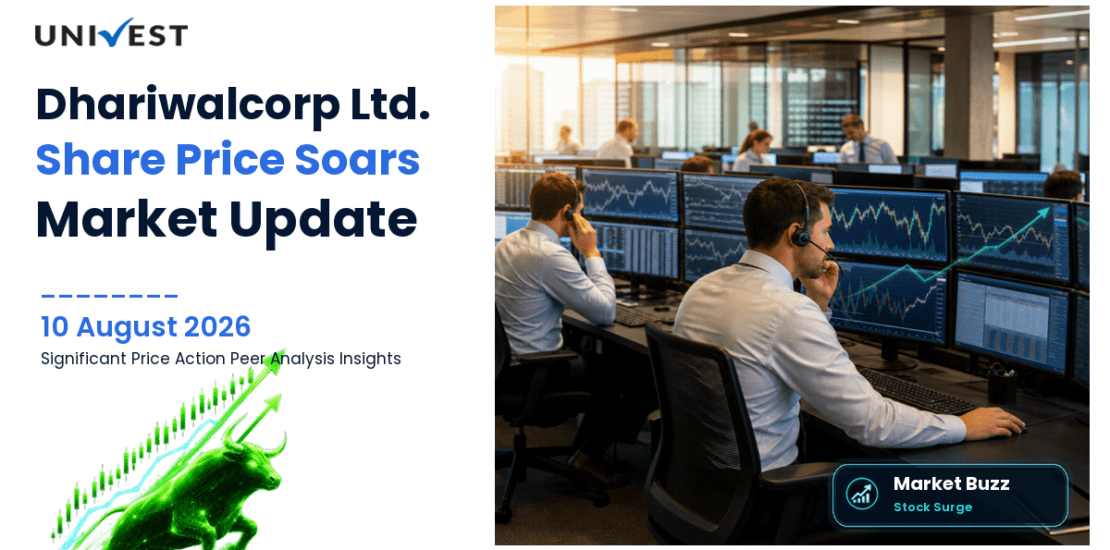 Dhariwalcorp Ltd. Share Price