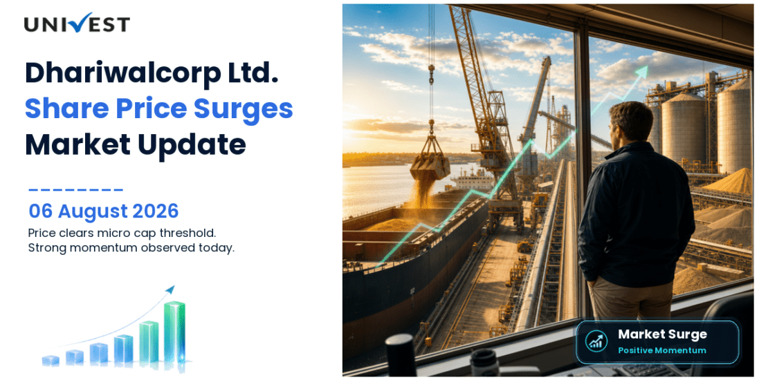 Dhariwalcorp Ltd. Share Price