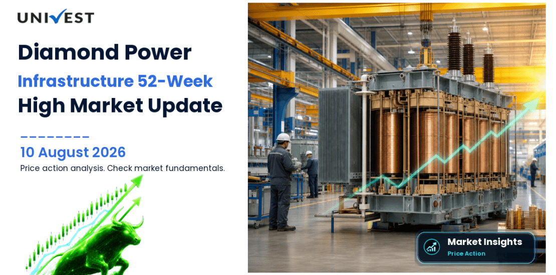 Diamond Power Infrastructure Ltd. Share Price