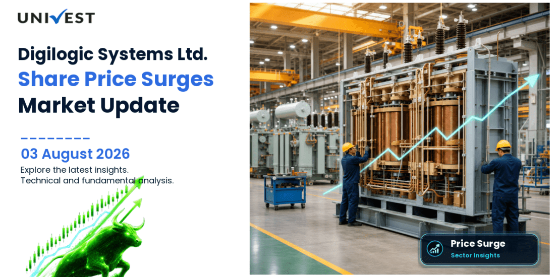 Digilogic Systems Ltd. Share Price