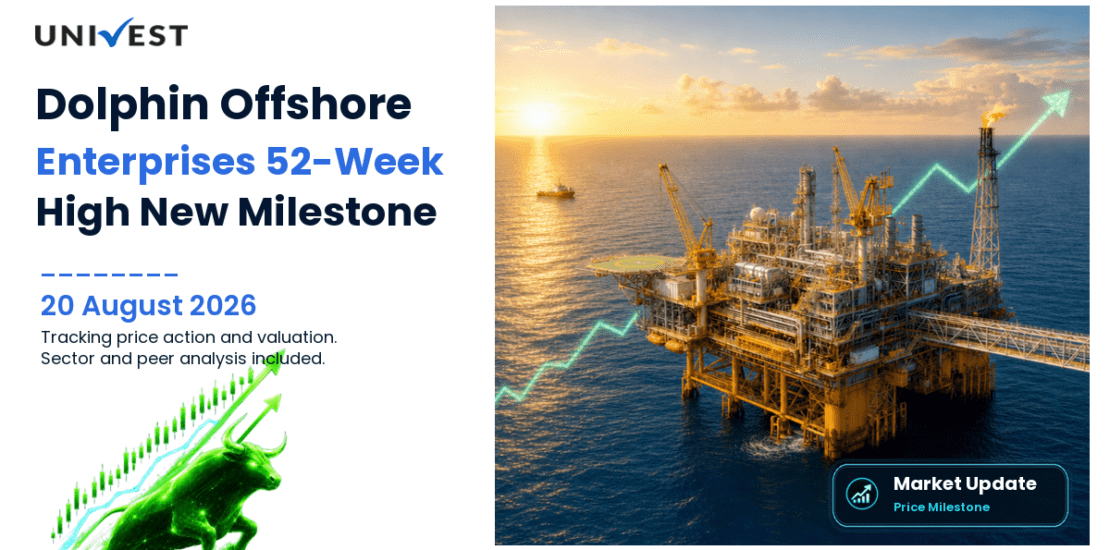 Dolphin Offshore Enterprises (India) Ltd. Share Price