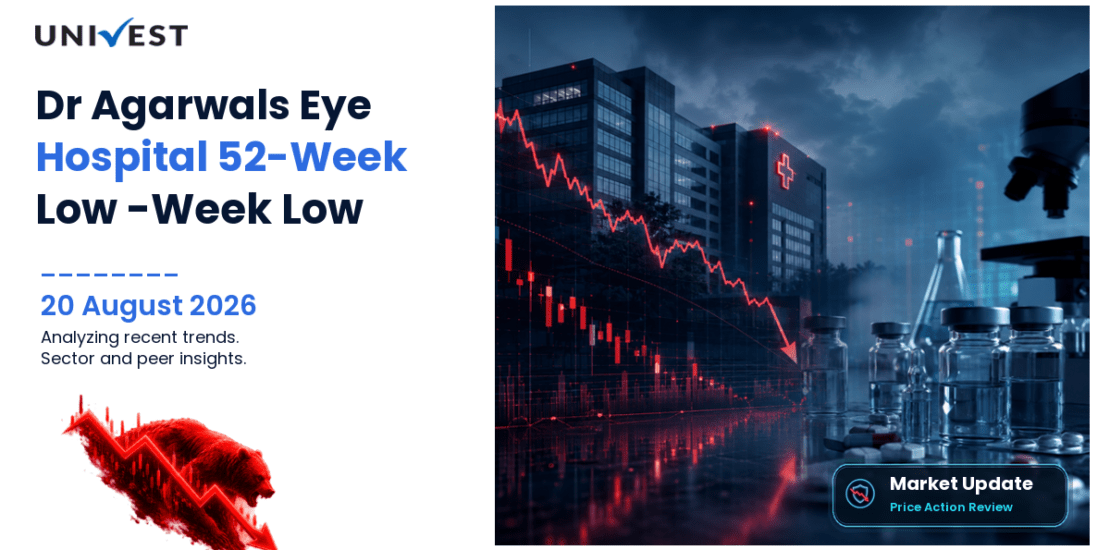 Dr Agarwals Eye Hospital Ltd. Share Price