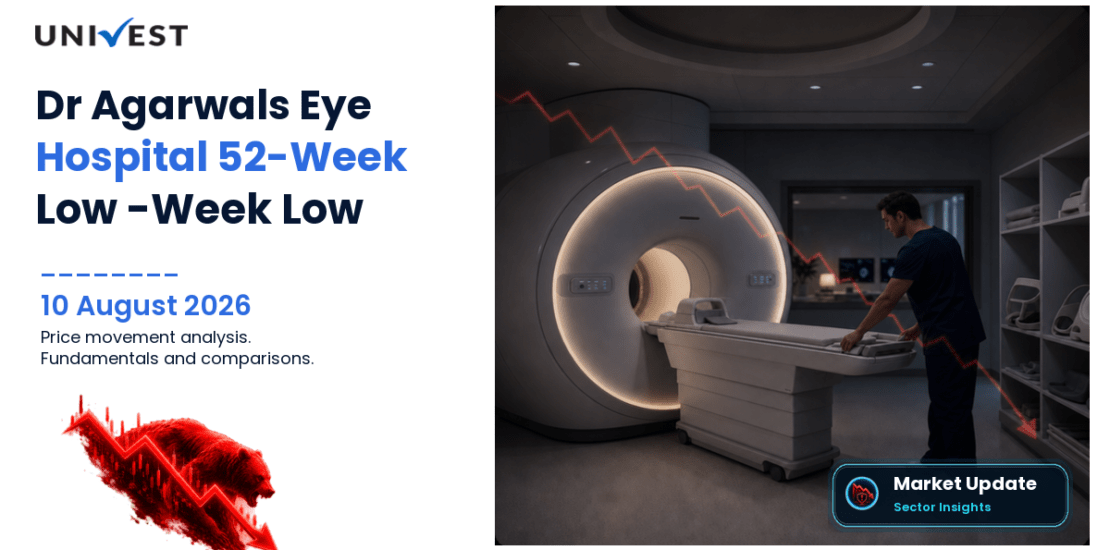 Dr Agarwals Eye Hospital Ltd. Share Price