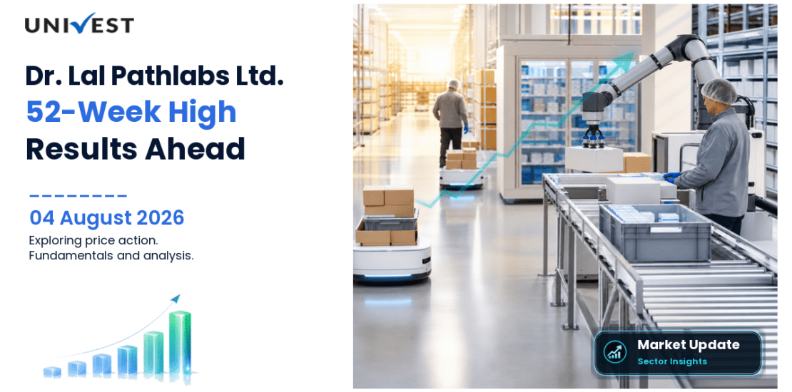Dr. Lal Pathlabs Ltd. Share Price