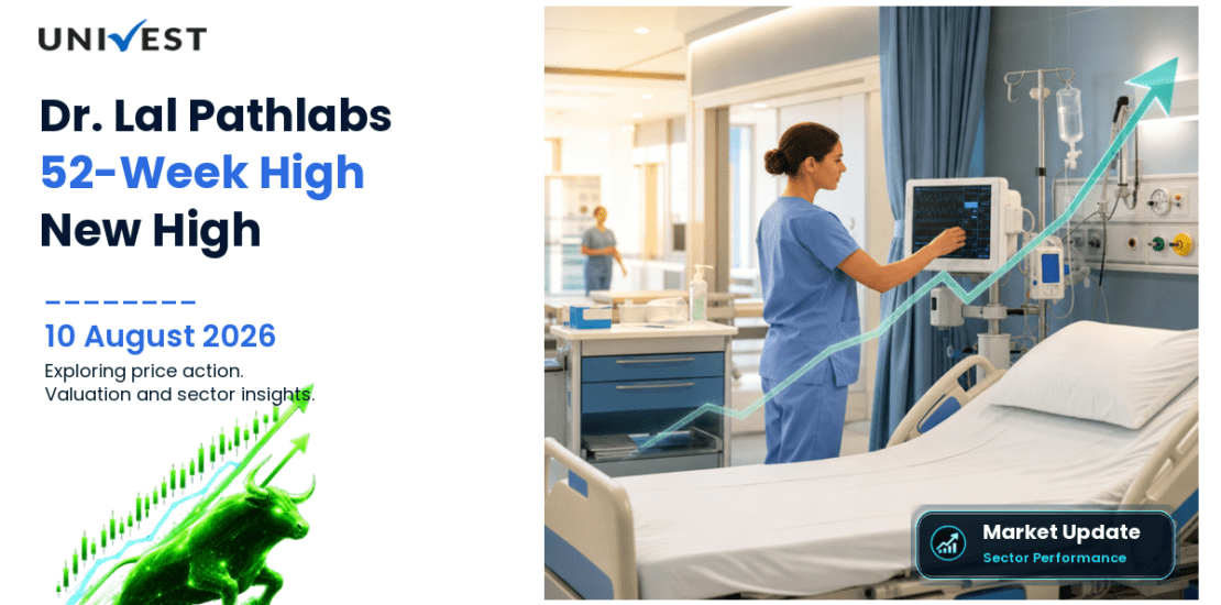 Dr. Lal Pathlabs Share Price