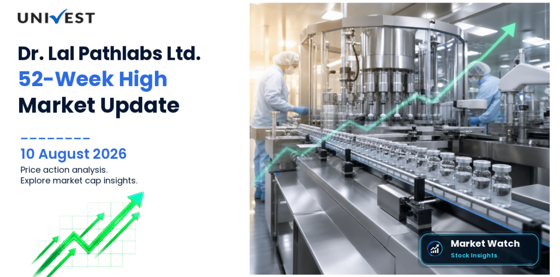 Dr. Lal Pathlabs Ltd. Share Price