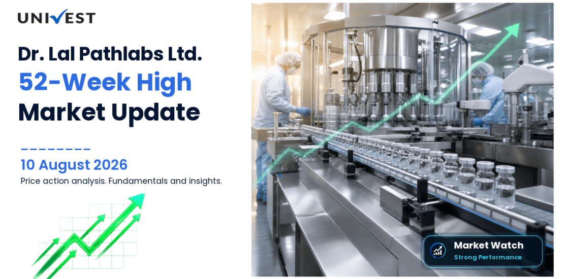 Dr. Lal Pathlabs Ltd. Share Price