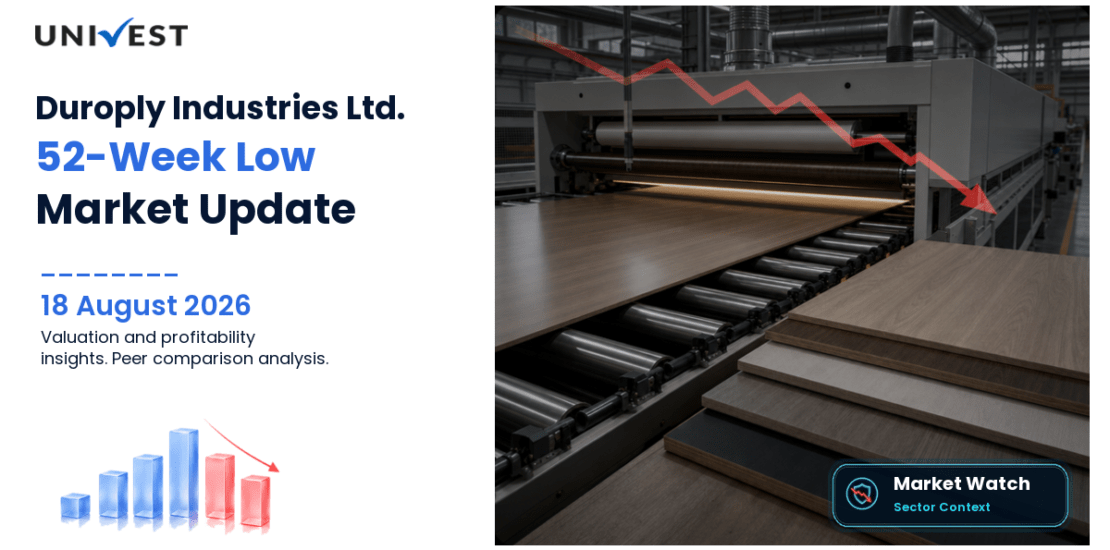 Duroply Industries Ltd. Share Price