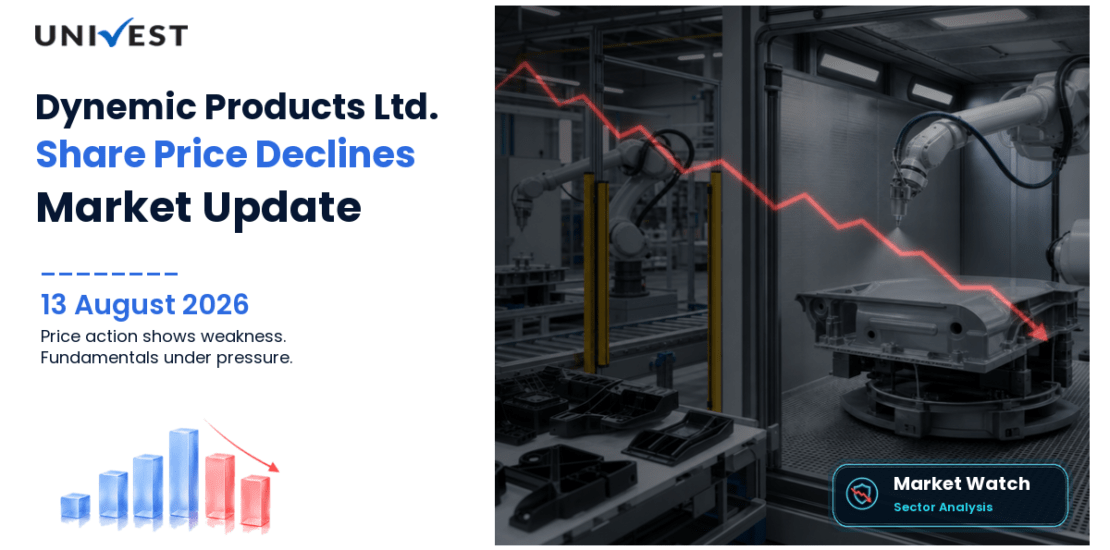 Dynemic Products Ltd. Share Price