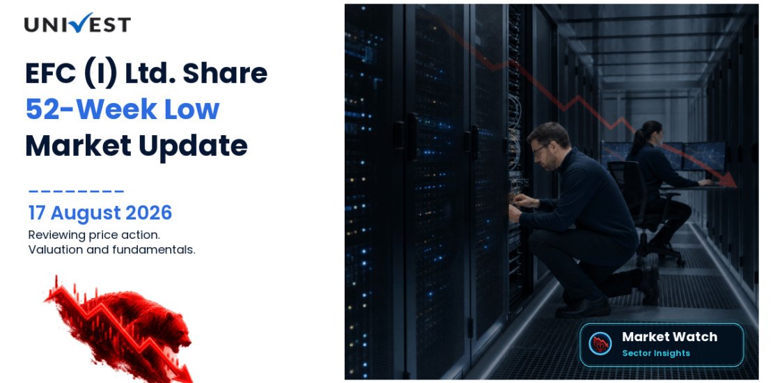 EFC (I) Ltd. Share Price