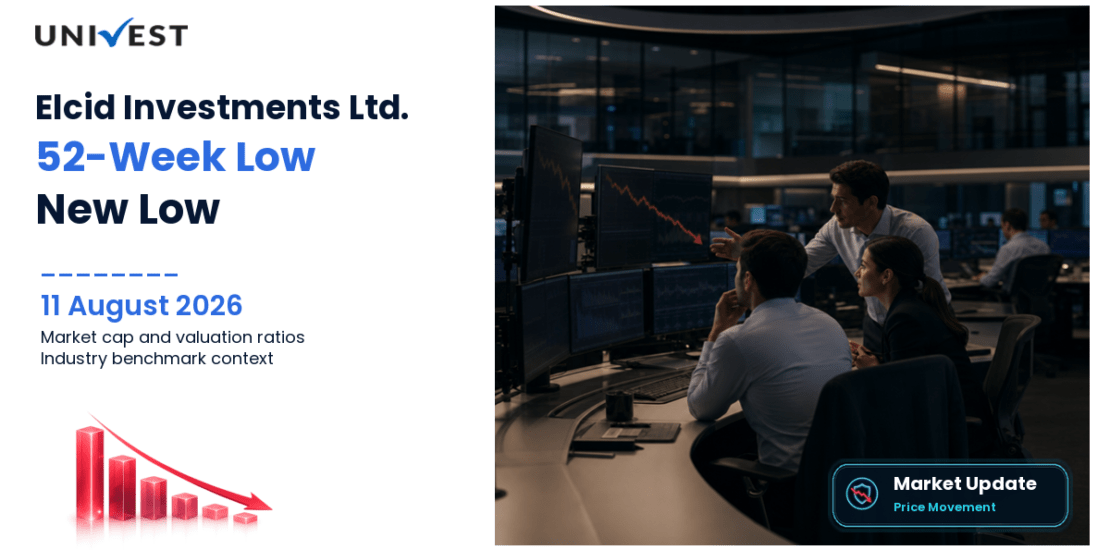 Elcid Investments Ltd. Share Price