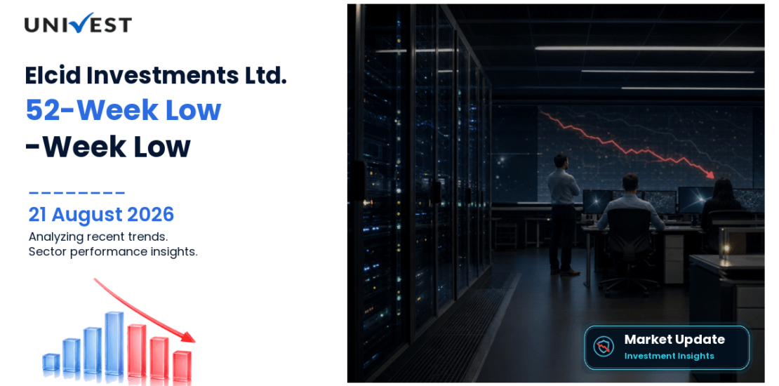 Elcid Investments Ltd. Share Price