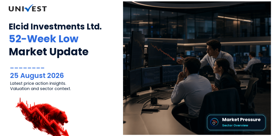 Elcid Investments Ltd. Share Price