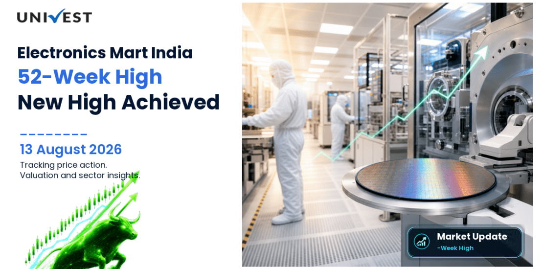 Electronics Mart India Ltd. Share Price