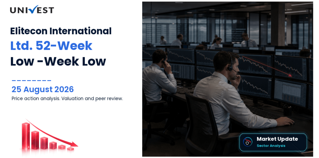Elitecon International Ltd. Share Price