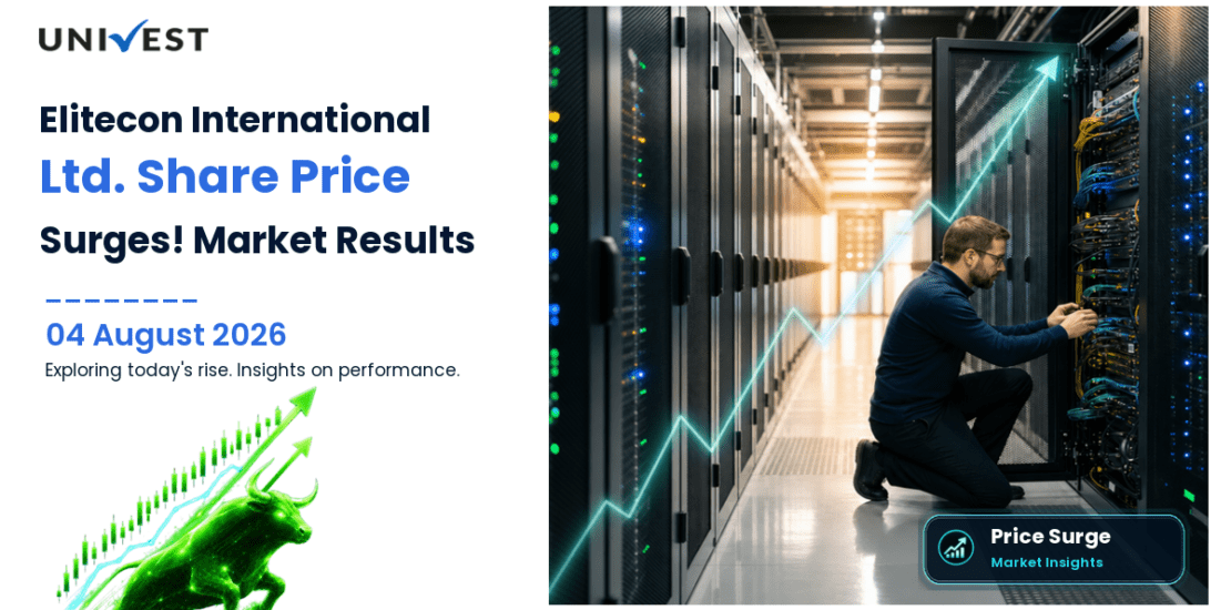Elitecon International Ltd. Share Price