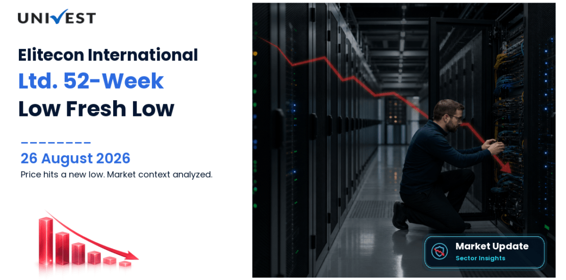 Elitecon International Ltd. Share Price