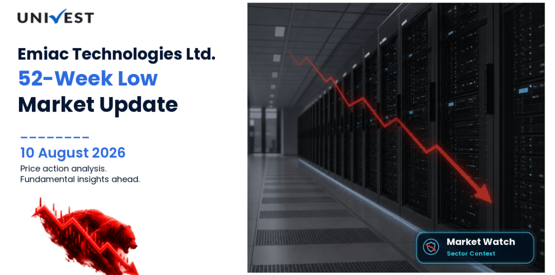 Emiac Technologies Ltd. Share Price
