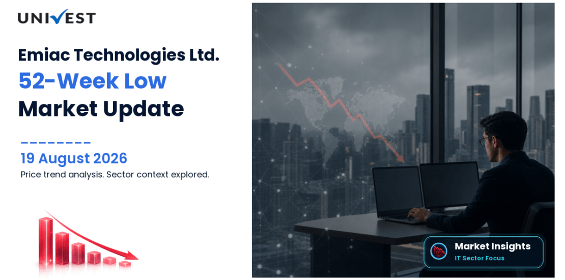 Emiac Technologies Ltd. Share Price