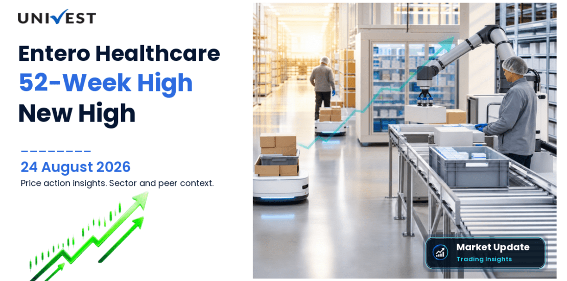 Entero Healthcare Solutions Share Price