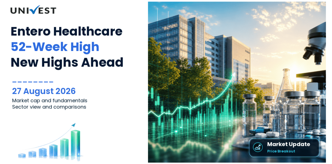 Entero Healthcare Solutions Share Price