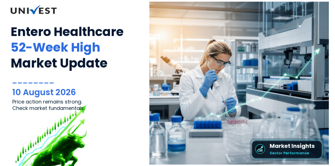 Entero Healthcare Solutions Ltd. Share Price