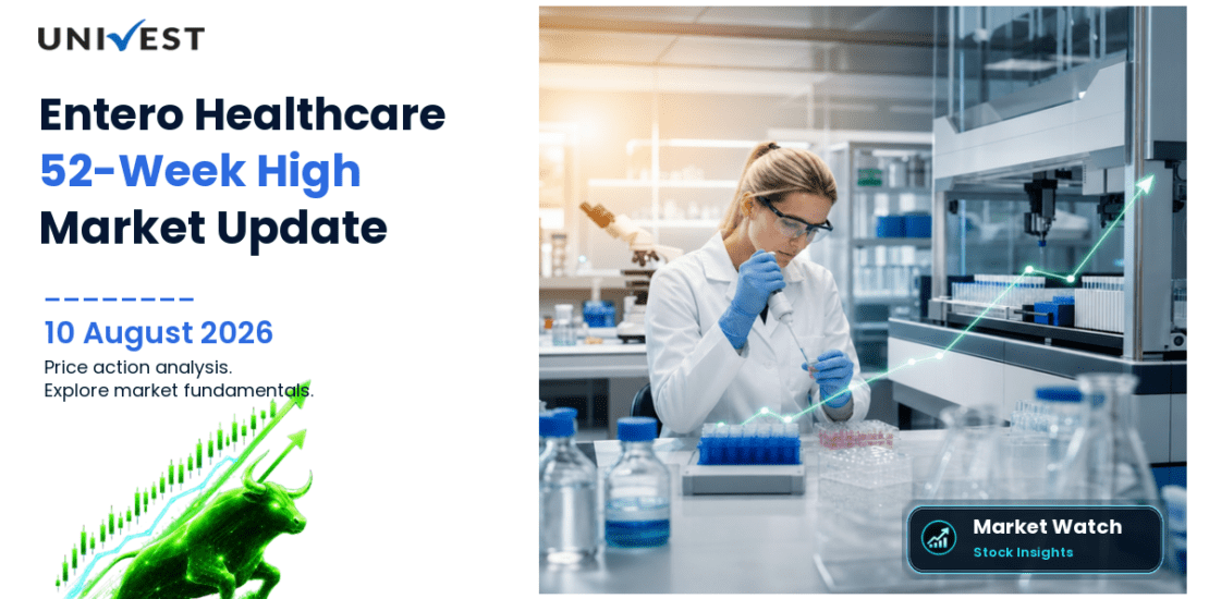 Entero Healthcare Solutions Ltd. Share Price