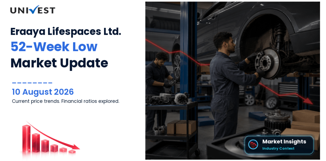 Eraaya Lifespaces Ltd. Share Price