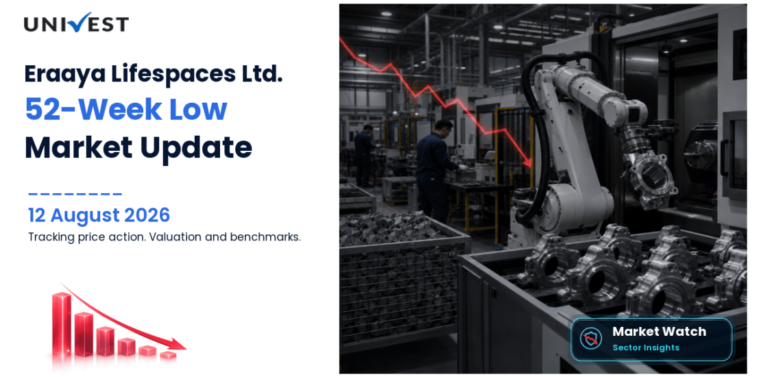 Eraaya Lifespaces Ltd. Share Price