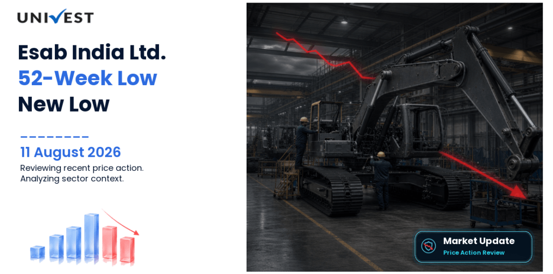 Esab India Share Price
