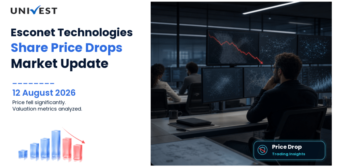 Esconet Technologies Ltd. Share Price