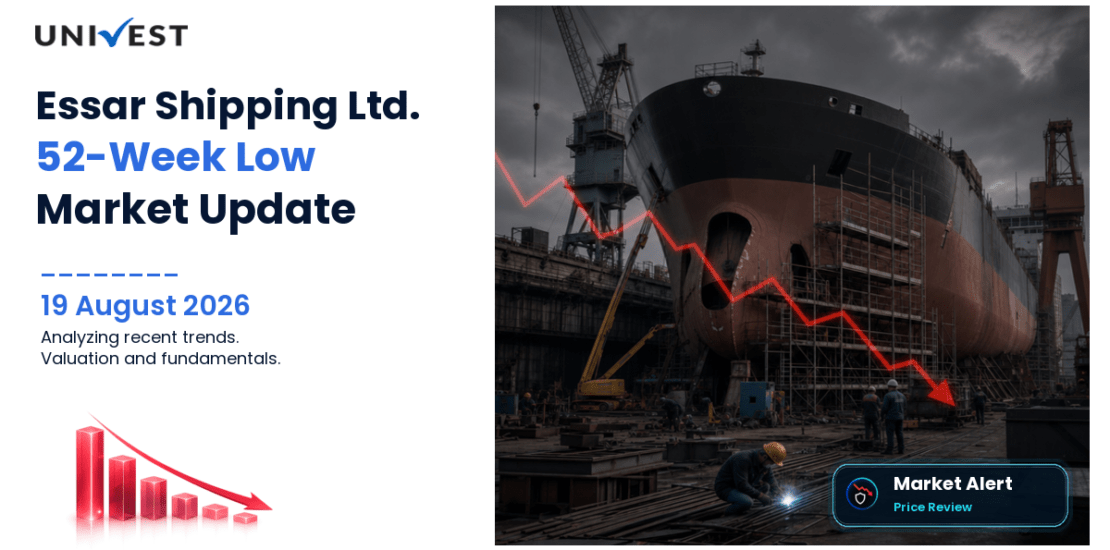 Essar Shipping Ltd. Share Price